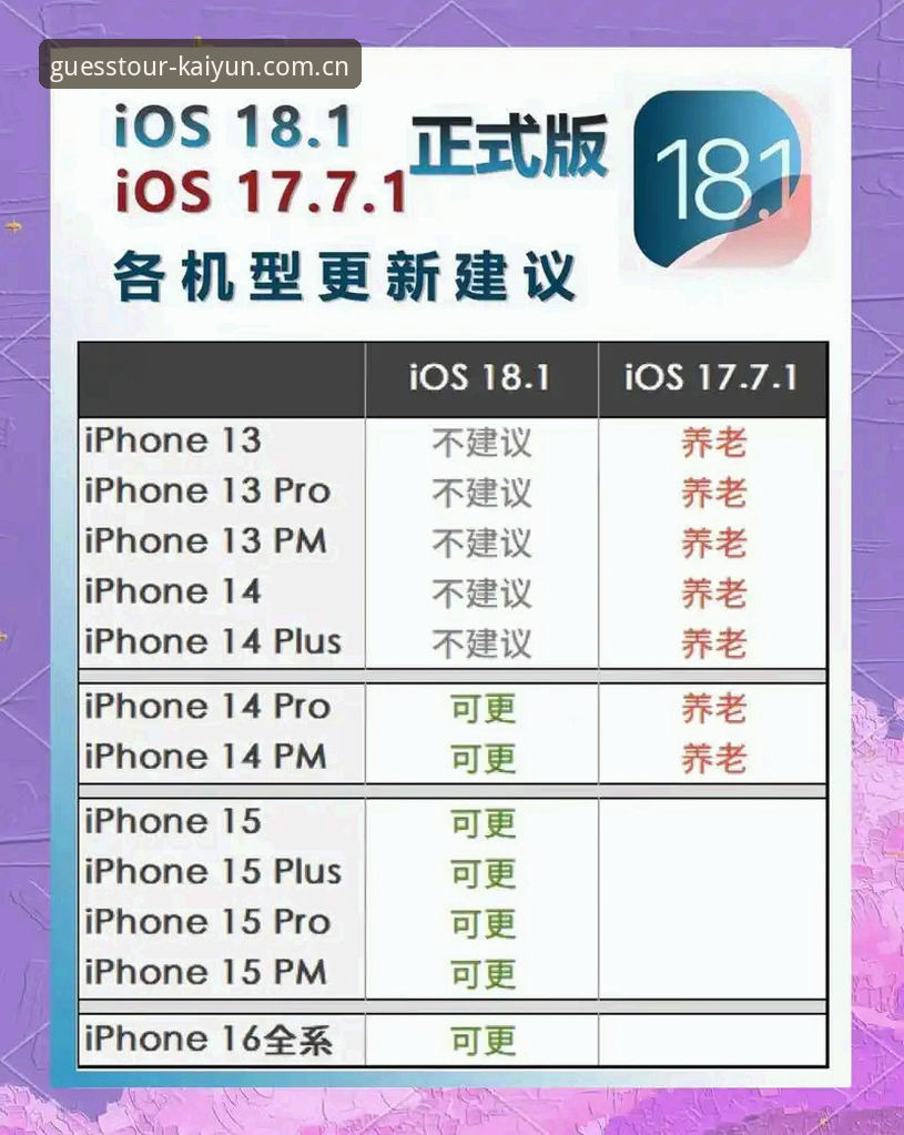 Kaiyun iOS版对比：v2.0.2与旧版差异全解析，谁更值得选择？